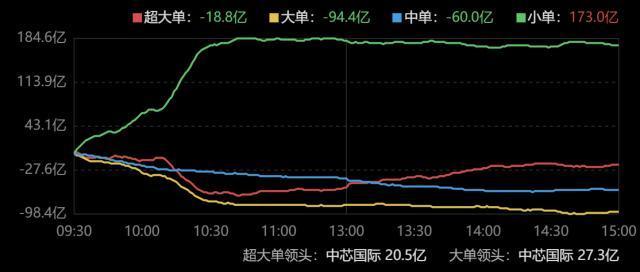 北方华创一季度业绩大放异彩，净利润猛增38.8%！