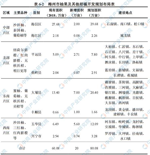 数据中国 第4页